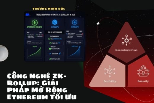Hình ảnh trình bày về công nghệ zk-Rollup giúp mở rộng quy mô blockchain Ethereum hiệu quả.