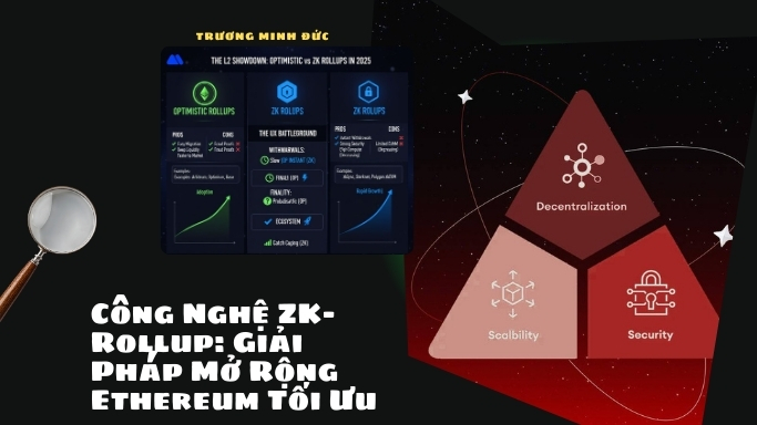 Hình ảnh trình bày về công nghệ zk-Rollup giúp mở rộng quy mô blockchain Ethereum hiệu quả.