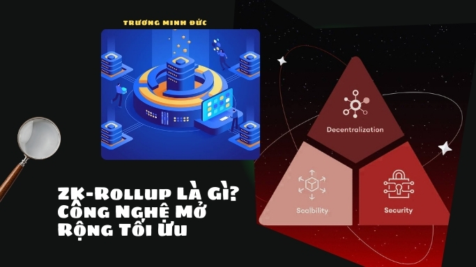 Hình ảnh mô tả công nghệ ZK-Rollup, tập trung vào các yếu tố Decentralization, Scalability và Securi.