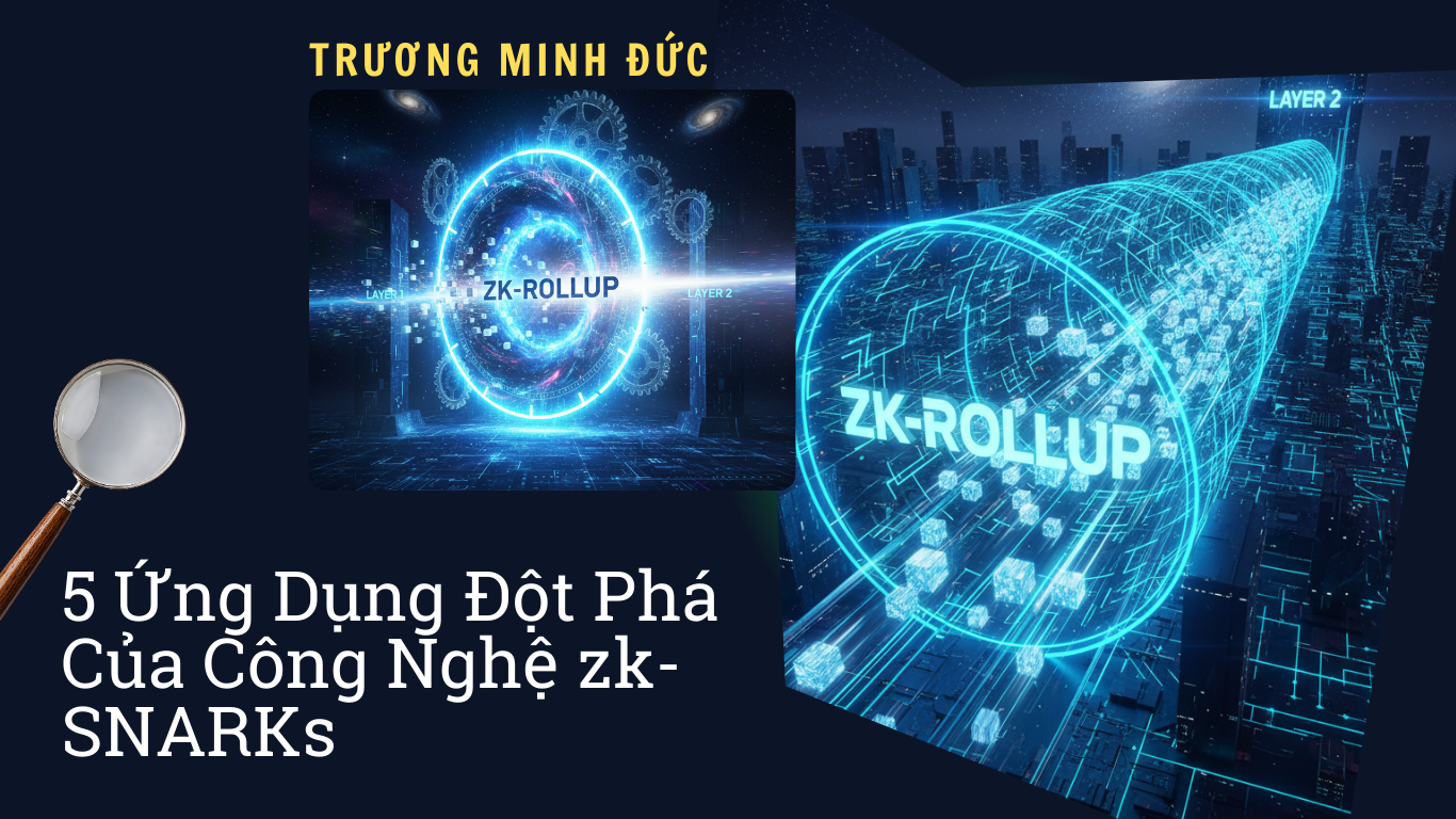 Hình ảnh mô tả công nghệ zk-SNARKs và ứng dụng đột phá trong lĩnh vực blockchain.
